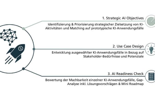 Künstliche Intelligenz für den Mittelstand