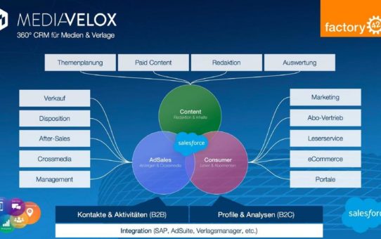 factory42 stellt MediaVelox, die umfangreichste und flexibelste Branchenlösung für  Verlage auf der Salesforce Plattform vor