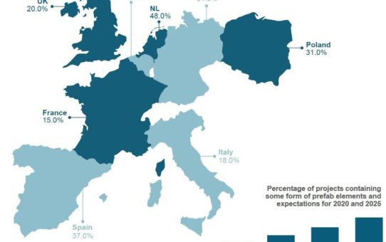 Bauen mit Fertigteilen: So sieht die Zukunft in Europa aus