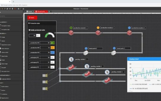 SPS 2019: WEBfactory zeigt webbasierte Software für SCADA-, HMI- und IoT-Visualisierungen