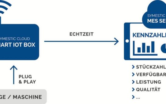 MES-Spezialist symestic GmbH launcht Cloud-Lösung für Produktionskennzahlen