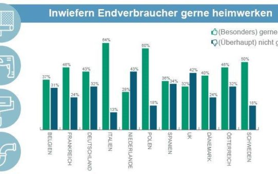 DIY-Gretchenfrage: von Baumarkt-Muffeln und fanatischen Heimwerkern