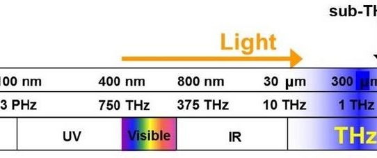 Hamamatsu Photonics hat erfolgreich Terahertz-Wellen mit einer Wellenlänge von 450 µm erzeugt