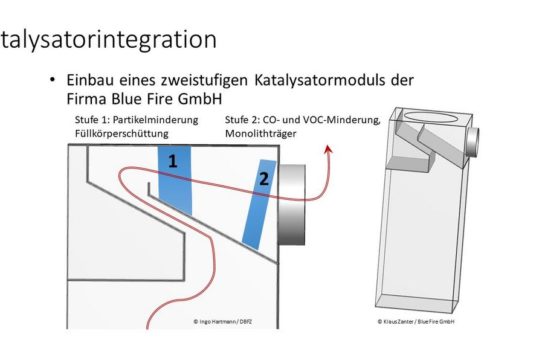 Blauer Engel für Kaminöfen; Katalysatoren sind hier ein wichtiges Hilfsmittel