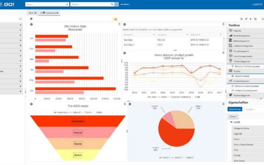 IMSWARE.GO! 4.0 mit Dashboard Designer und End-to-End-Report