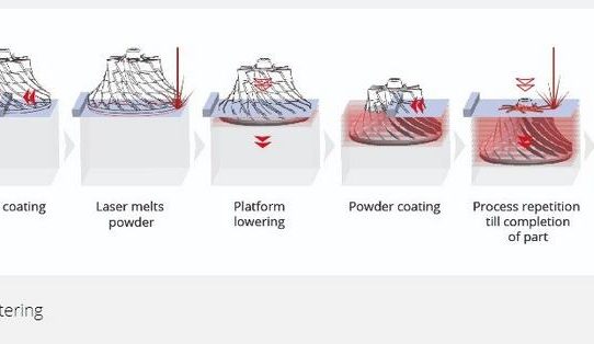 Qualitätssicherung additiv gefertigter Bauteile