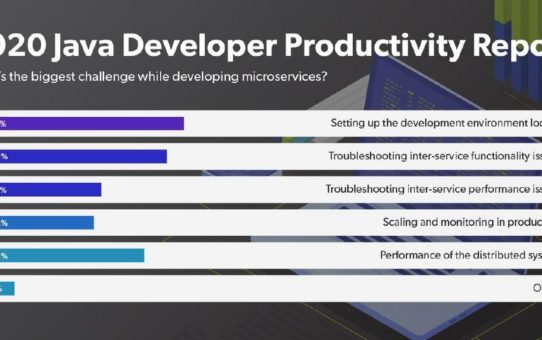 Perforce-Befragung unter Java-Entwicklern: Mehr als 62 Prozent beklagen Leistungsprobleme bei Microservices