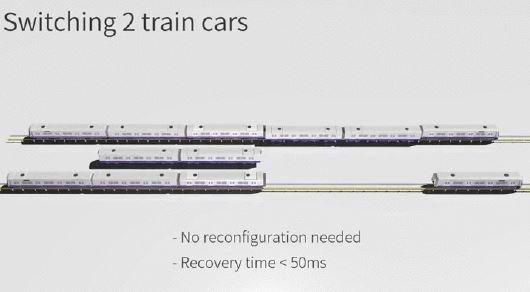 Innovative "Train Ring" is the best rail train solution