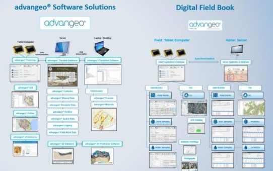 Beak Consultants präsentiert auf der Mining INDABA 2020 advangeo® Softwareprodukte weiterentwickelt