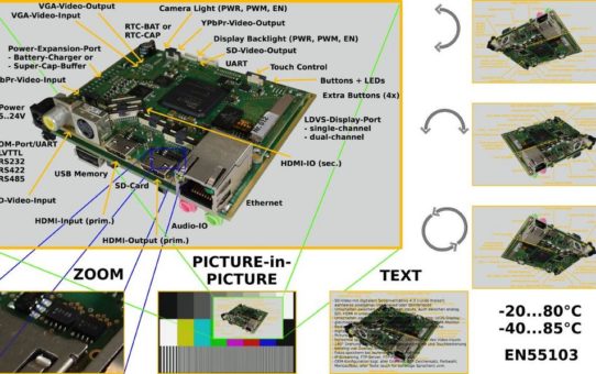 Video-Rekorder-Board ersetzt Framegrabber, Display-Controller und Textgenerator