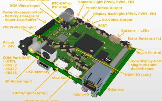 OEM Video-Rekorder-Board für HDMI und Analoges HD-Video