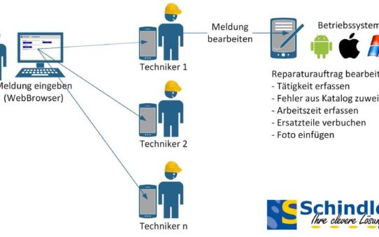 Keine Zeit verlieren bei Störungsmeldungen!