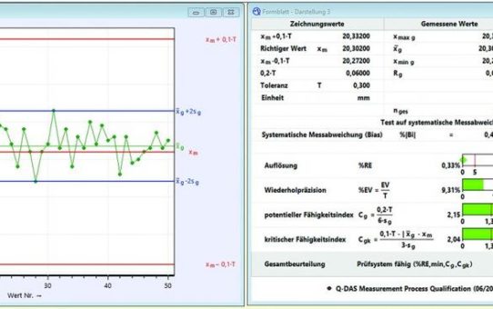Q-DAS vermittelt fundierte Kenntnisse der Maschinen- und Prozessfähigkeit