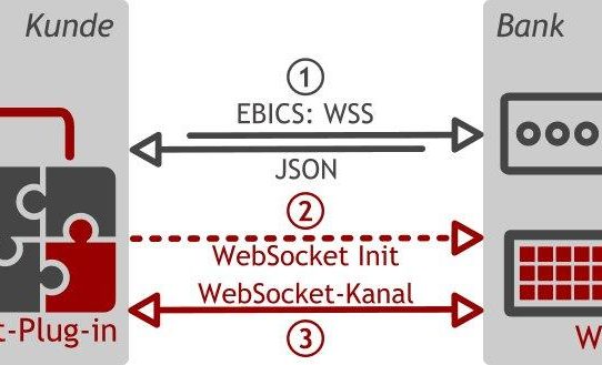 BL Bankrechner inklusive Echtzeitbenachrichtigungen per WebSocket