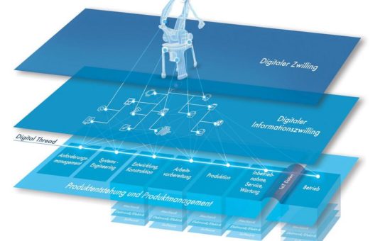 Das Product Data Backbone als Startpunkt für Digitalisierung