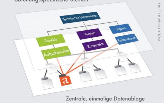 Technisches Dokumentenmanagement für Projektarbeit gefragt