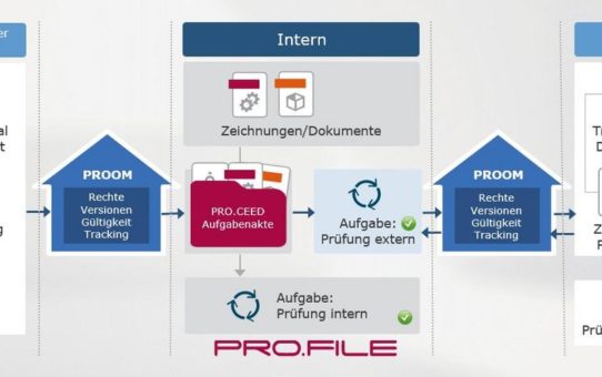 Proman GmbH setzt auf Plattform PROOM für Collaborative PLM