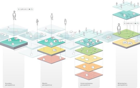 Whitepaper zur "Exploded View" für mehr Übersicht in der Digitalisierung