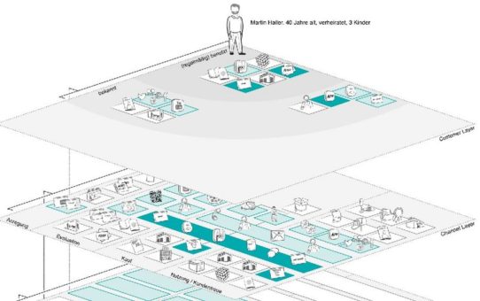 Mithilfe der Exploded View das internationale Business von Fissler maßgeblich unterstützt