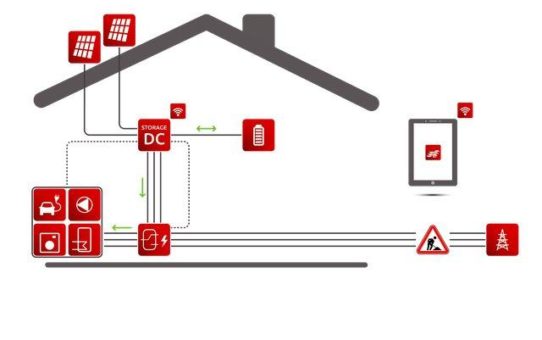 Stromausfall - auf der sicheren Seite mit Notstrom