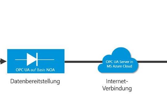 NOA und Engineering: erste Anwender-Demo