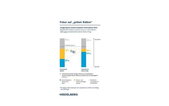 Nächstes Level Push to Stop: Mit intelligenter Digitalisierung systematisch OEE-Potenziale erschließen