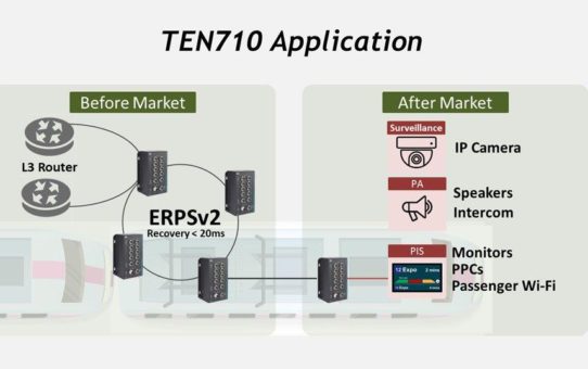 IP54-zertifizierte 10-Port Layer 2 Managed/Unmanaged Ethernet-Schalter – TEN710MW/UW