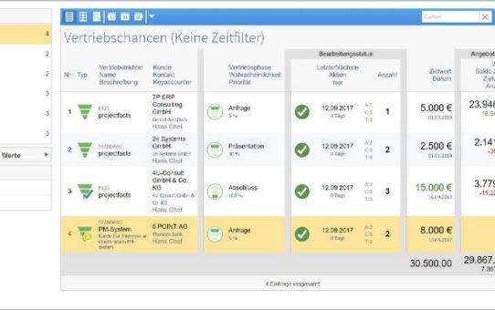 Dynamische Sales & Akquise Arbeit mit projectfacts 5.15