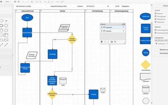 QM-Software roXtra wird um integrierten Prozessdesigner erweitert