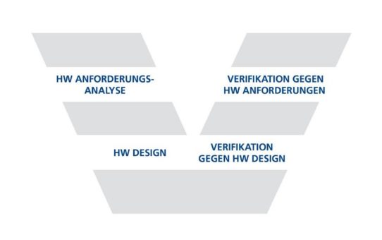 SPICE: Erstes Process Assessment Model für Hardware-Entwicklungen von intacsTM