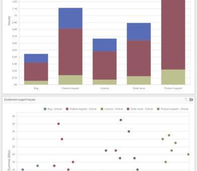 7ANALYSE BI App - Mobile Business Intelligence - Jetzt kostenlos und mit Demofunktion im App Store verfügbar