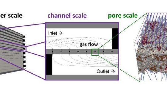 Katalysatoren virtuell bewerten und optimieren - mithilfe mathematischer Methoden