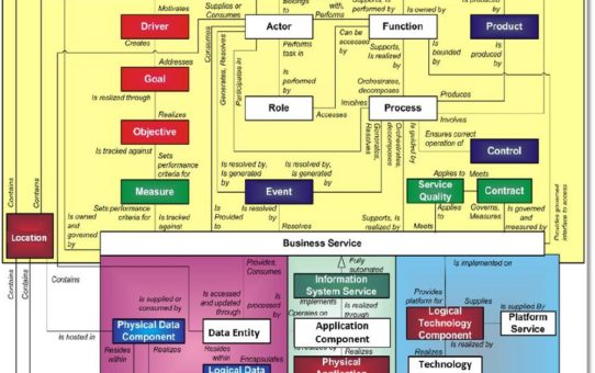 Sparx Services CE: Die zwölf Gebote des EAM