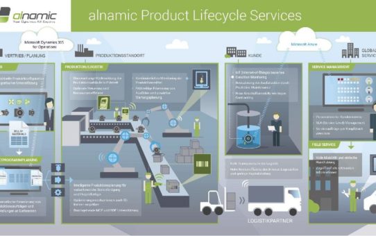 Eine neue Ära der ERP-Systeme für Fertigungsunternehmen