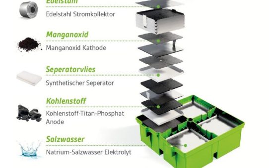 BlueSky Energy baut Zellfabrik in Oberösterreich oder Bayern auf