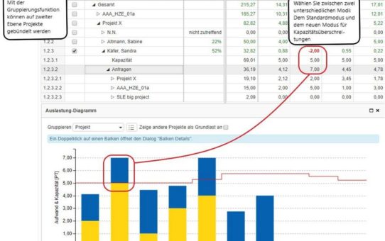 OPUS stattet seine Multi-Projektmanagement-Software KLUSA® mit neuen Engpass-Ansichten für die Portfolio- und die Linienplanung aus