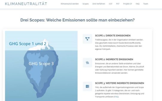 Klimaneutralität.de - Ihr Einstieg in Corporate, Product und Project Carbon Footprint plus Verifizierung & Co.