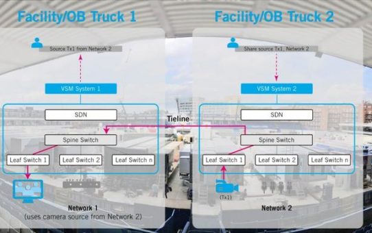 Lawo VSM Release 2020-2: Das weltweit führende IP-Broadcast-Steuersystem baut mit neuen Live-Production-Features Vorsprung weiter aus