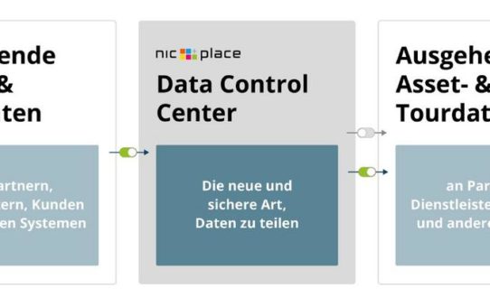 Mit NIC-place die Datenteilung kontrollieren