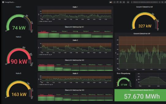 Energiekosten sparen mit Transconnect von SQL Projekt