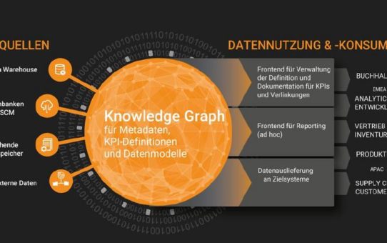 Erweiterte Knowledge-Graph-Lösung für flexibles, skalierbares Datenmanagement