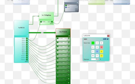 HARVEY®-Produktfamilie mit neuer Composer-Software 2.5