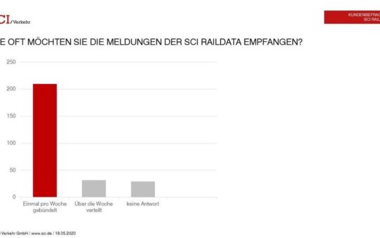 Wissensportal SCI RAILDATA befragt Nutzer: 80% der Kunden sind zufrieden oder sehr zufrieden mit dem Produkt