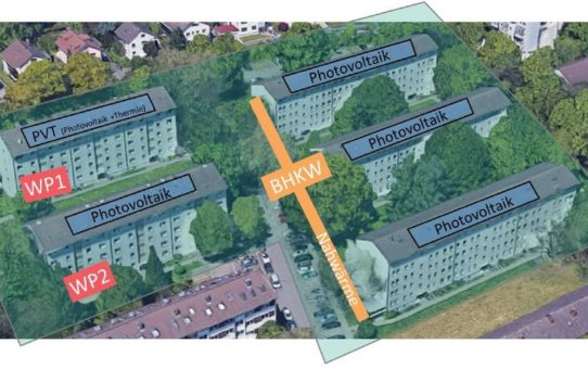 Baustart für Smartes Quartier Karlsruhe-Durlach: Wärmepumpen und Photovoltaik halbieren CO2-Emissionen in Bestandsgebäuden