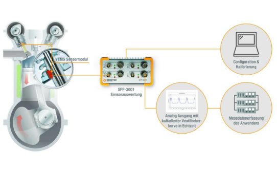 Multitalent für die Motorenentwicklung