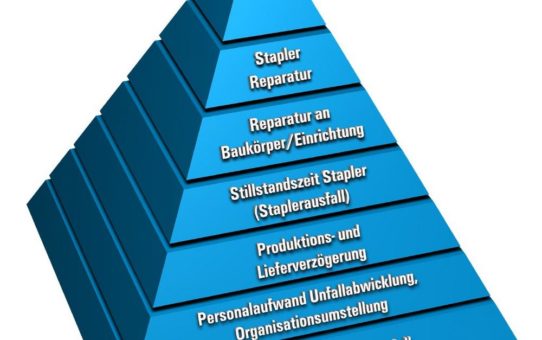 Wie die Assistenzsysteme von tbm aus der Krise helfen