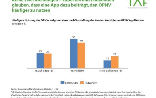 Potentiell höhere ÖPNV Nutzung durch Einsatz von ÖPNV Apps