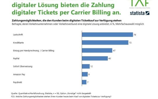 Verkehrsunternehmen fokussieren stärker Bezahlweg „Carrier Billing“ (Bezahlen mit Handyrechnung) für ÖPNV Ticketing bei geringeren Vertriebskosten