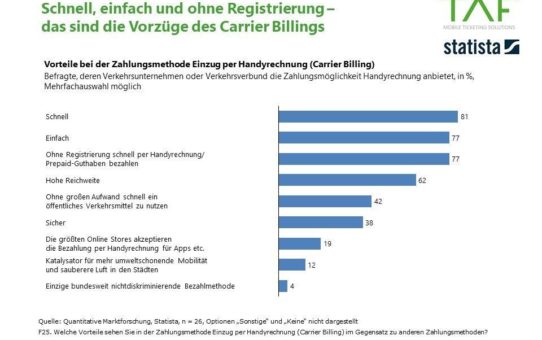 Vorzüge des Carrier Billings (Bezahlen mit Handyrechnung) gegenüber anderen Zahlungsmethoden in ÖPNV Apps