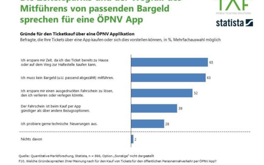 Fünf gute Gründe für den Ticketkauf über eine ÖPNV-App